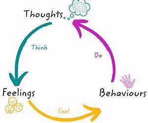 Thoughts and Feelings: Volume one