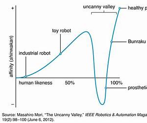 Uncanny Valley #1