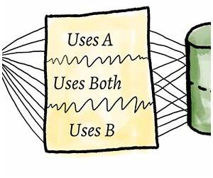 Unresolved Forces: An exploration of the unexpected consequences of design patterns in the realm of software development Unresolved Forces: An exploration of the unexpected consequences of design patterns in the realm of software development