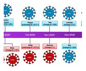 Viral Evolution Viral Evolution