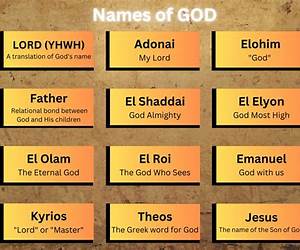 What Are the Names of God?