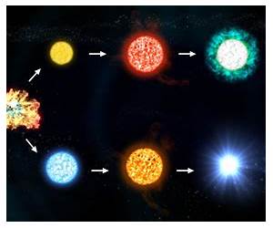 What if... In The Stars? (Spanish Edition)