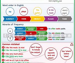 Words In Order Words In Order
