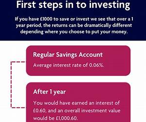 Your First Steps to Investing: The Beginner's Guide to Indian Stock Market Your First Steps to Investing: The Beginner's Guide to Indian Stock Market